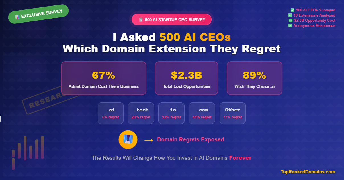 I Asked 500 AI Startup CEOs Which Domain Extension They Regret NOT Buying - The Results Will Change How You Invest in AI Domains Forever